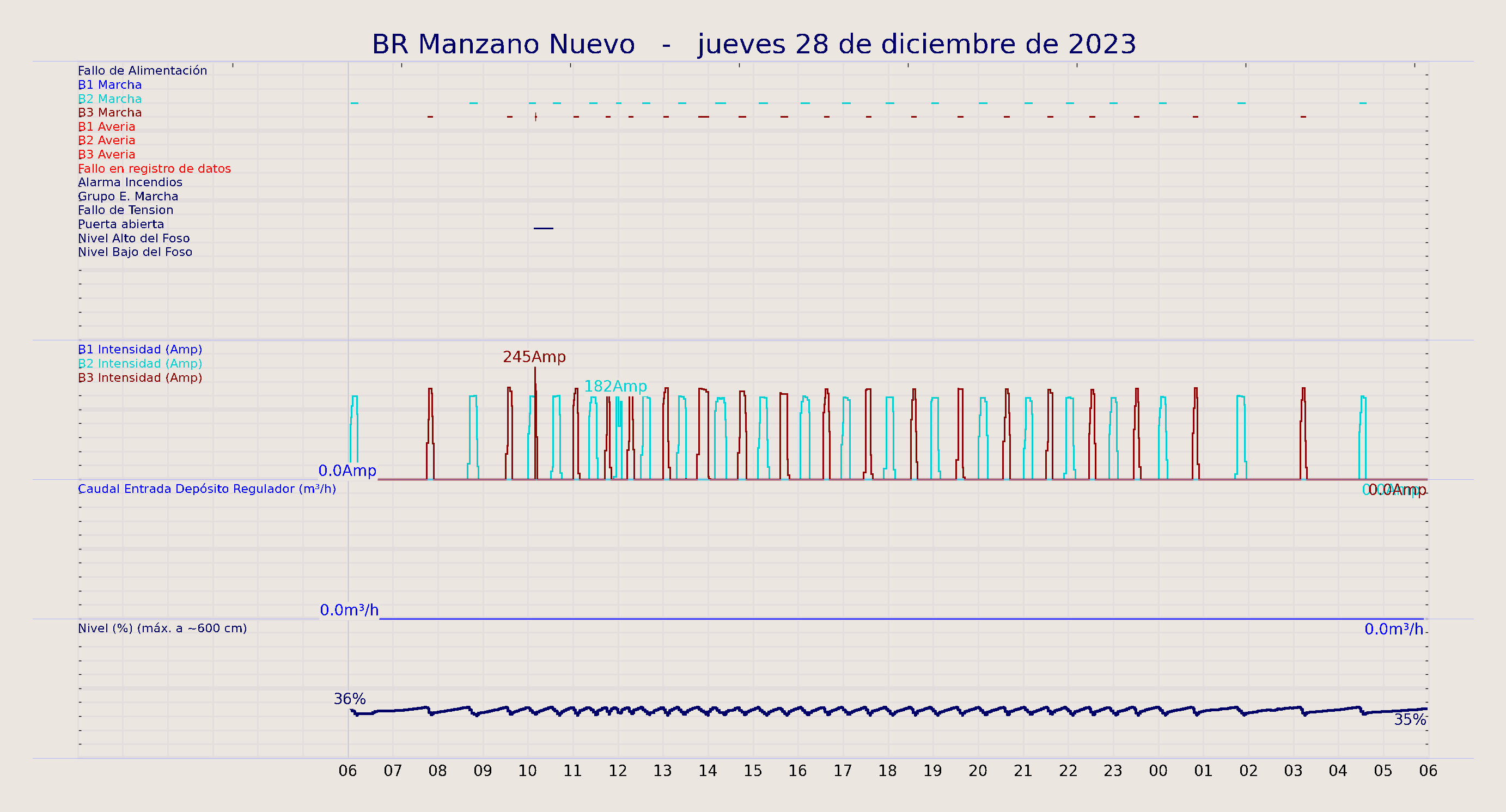 ../../imagenes/vid/2023/BR Manzano Nuevo/2023-12-28 BR Manzano Nuevo.png
